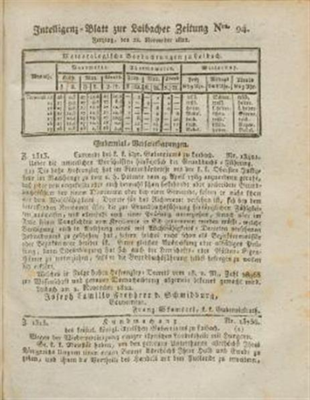 Ein altes Buch mit einem Schwarz-Weiß-Bild eines Inhaltsverzeichnisses aus der deutschen Ausgabe der ersten Auflage eines Buches, das Informationen über verschiedene in Deutschland gesprochene Sprachen enthält.