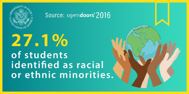 Ein Plakat mit dem Text "27,1 % der Studierenden identifizierten sich als rassisch oder ethnisch Minderheiten" mit einer von H├Ąnden gehaltenen Weltkugel, umgeben von einer vielf├Ąltigen Gruppe von Menschen.
