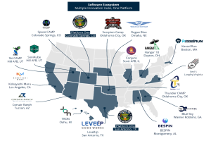Eine Karte der Vereinigten Staaten, die Logos verschiedener Unternehmen innerhalb des Software-Ökosystems zeigt, mit Text, der die Unternehmen und ihre Standorte beschreibt.