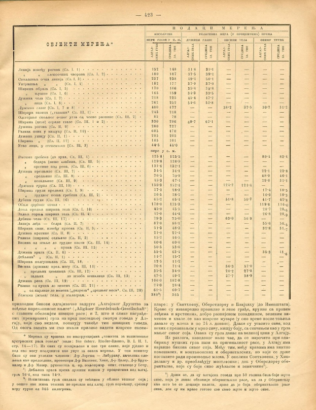 Altes Buch mit offener Seite, die eine Tabelle von Aktienindizes zeigt.