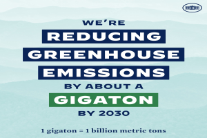 Plakat mit Text und Logo, das "Wir reduzieren die Treibhausgasemissionen um etwa eine Gigatonne bis 2030" verkündet und für eine signifikante Reduzierung der Treibhausgasemissionen bis 2030 wirbt.