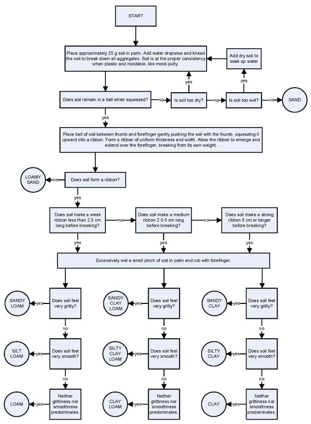 Flowchart auf einem weißen Hintergrund, der die Schritte zur Erstellung eines Geschäftsprozesses darstellt, mit verbundenen Boxen, die mit "Problem identifizieren", "Plan entwickeln" und anderen beschriftet sind, und Pfeilen, die die Flussrichtung anzeigen.