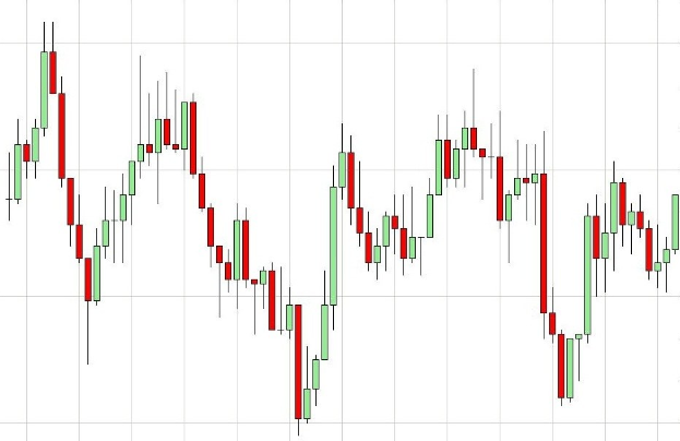 Börsenchart mit weißem Hintergrund, das einen Forex-Indikator zeigt, mit einem roten Pfeil nach oben und einem grünen Pfeil nach unten, der eine mögliche Marktwende anzeigt.