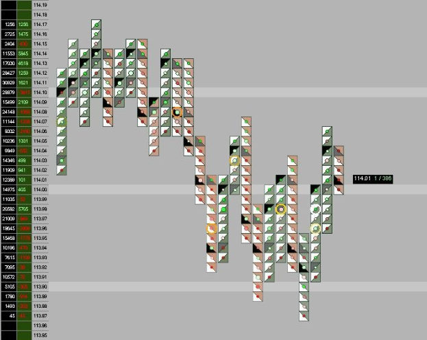 Grafik der Aktienbörse auf einem Computerbildschirm mit farbigen Daten und Text.