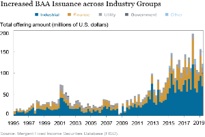 Eine Liniengrafik, die die gestiegene Ausgabe von BAAs über verschiedene Branchen zeigt, mit begleitendem Text, der zusätzliche Datendetails bereitstellt.