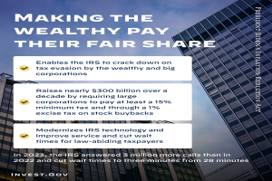 Plakat mit dem Text "Machen die Reichen ihren fairen Anteil" vor einem Hintergrund aus Gebäuden und einem bewölkten Himmel.