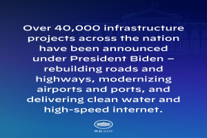 Blauer Hintergrund mit weißer Schrift, die den Text "über 40.000 Infrastrukturprojekte bundesweit angekündigt unter Präsident Biden" in der Mitte zeigt, mit einem Logo unten.