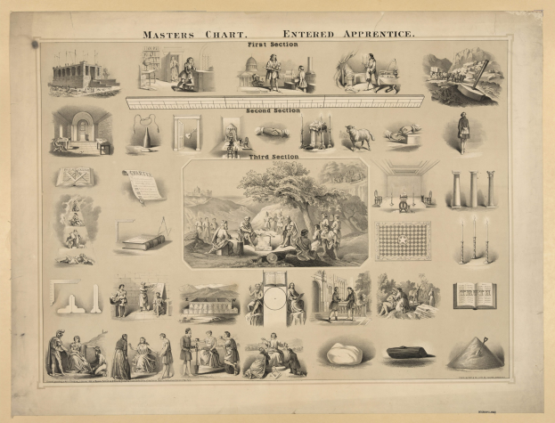 Plakat mit dem Text "Meisterplan, Lehrling, erste Sektion, zweite Sektion, dritte Sektion" und Bildern von Menschen, Bäumen, Gebäuden und anderen Gegenständen.
