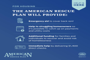 Ein Plakat mit einem blauen Hintergrund und weißer Schrift, betitelt mit 'American Rescue Plan' und 'Help is Here', zeigt ein Grafik eines Hauses mit einem roten Herzen und eine Person mit ausgestreckten Armen.